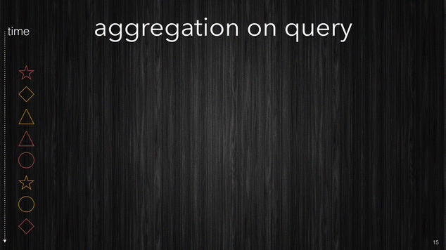 Aggregation on query