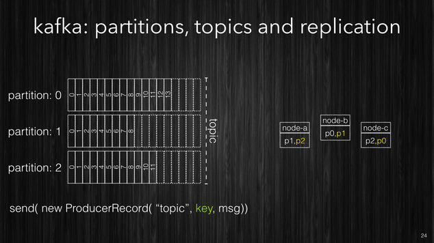 Kafka partitions