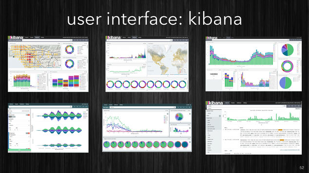 Kibana visualizations