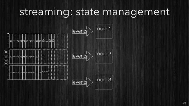 External state management