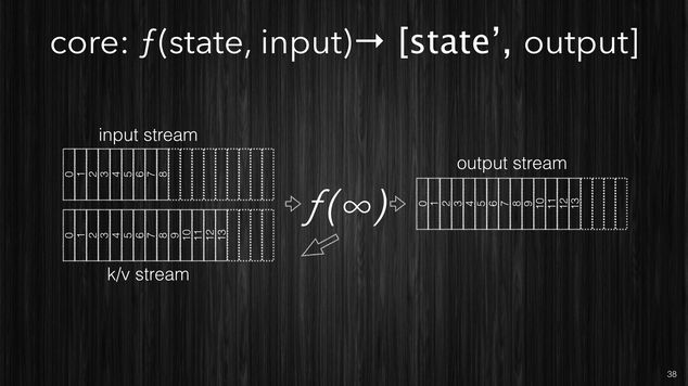 Samsara's stateful processing